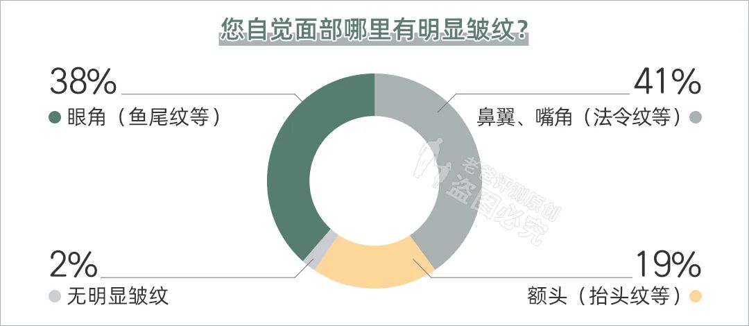 真人实测13款抗老精华：从228元到2580元，这次都测全了