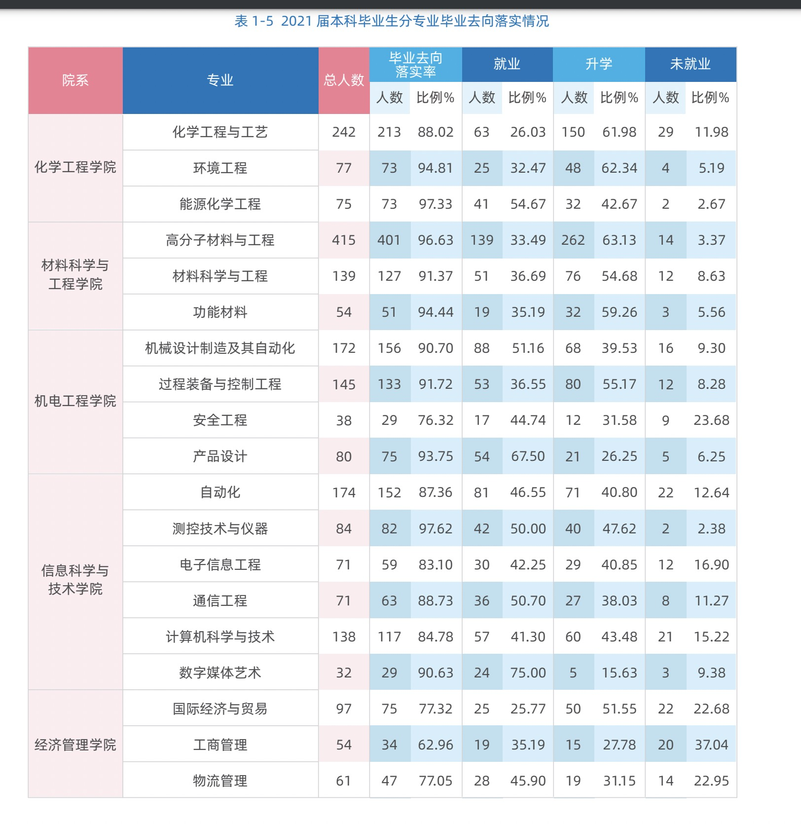 北京化工大学，就业热门专业和录取分数线