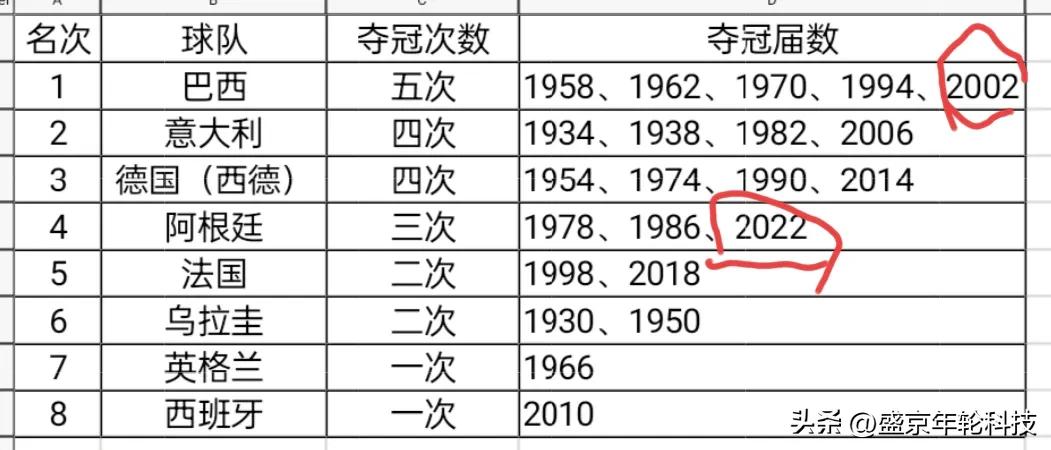 南美洲杯和欧洲杯（欧洲足球强还是南美洲足球强？让我们用数据来说话）