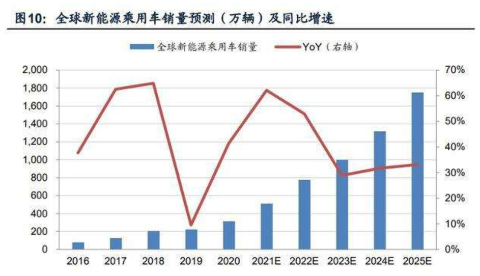 可能“杀死”宁德时代的不是LG新能源，而是一众车企？