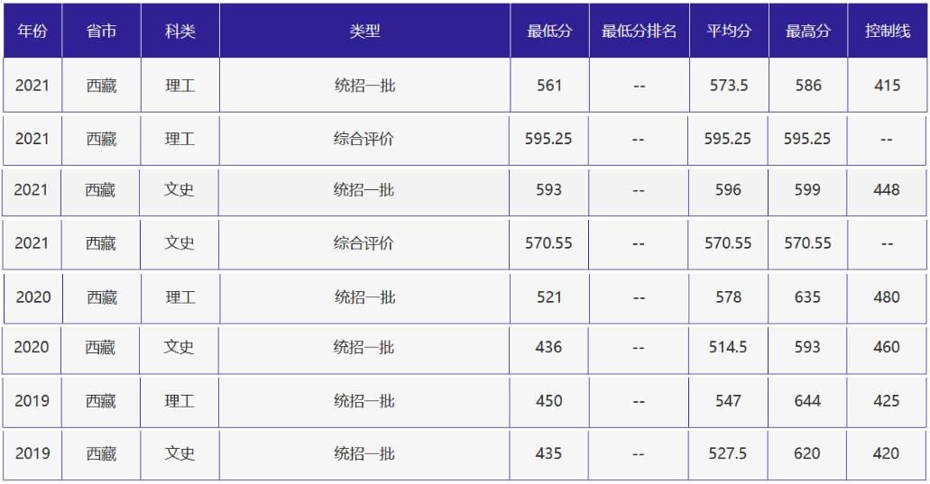 刚刚，北京高考分数线正式公布！附北京外国语大学近三年录取分数线！