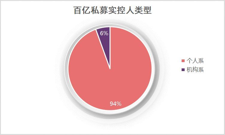 私募排排网股东（私募排排网公司）