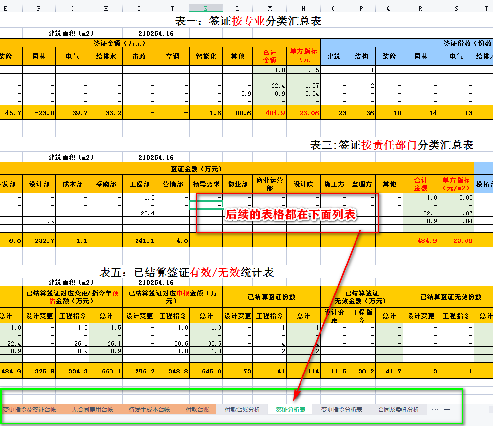 谁告诉你的台账需要自己写？项目动态成本台账表！分分钟搞定