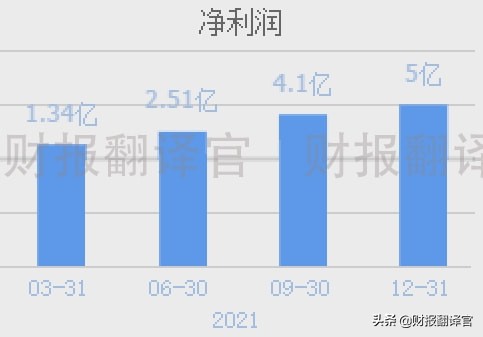 百亿工业母机龙头,参与元宇宙设备研发,客户包括华为、三星、小米