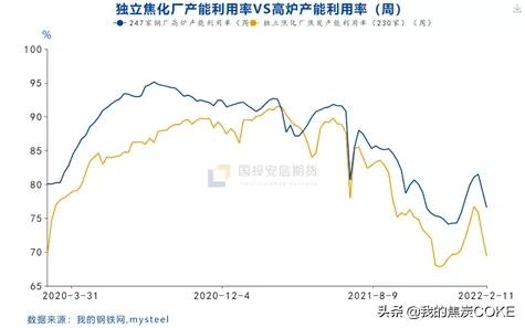 煤焦期货比价策略解析