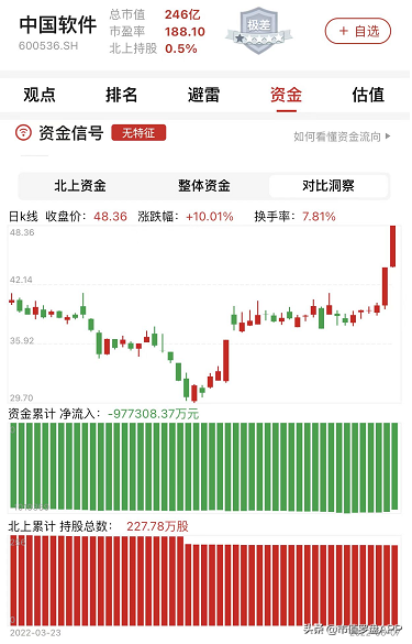 中国软件：企业能借信创板块的利好夯实地基吗？