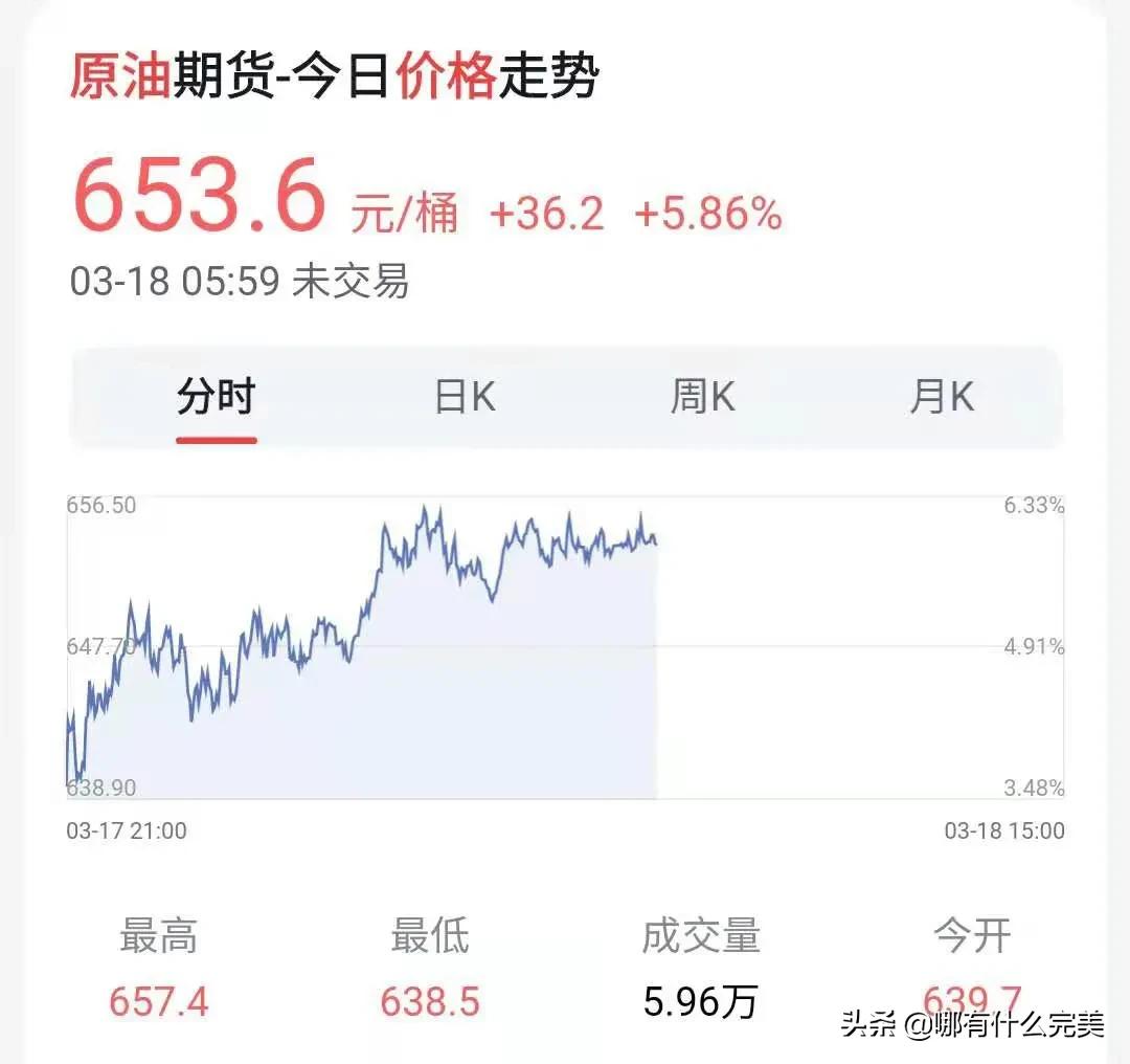 油价上涨冲击汽车算价，消费者购车成本进一步增加