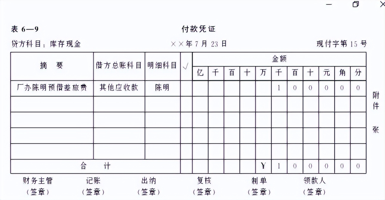 財務會計專業基礎知識