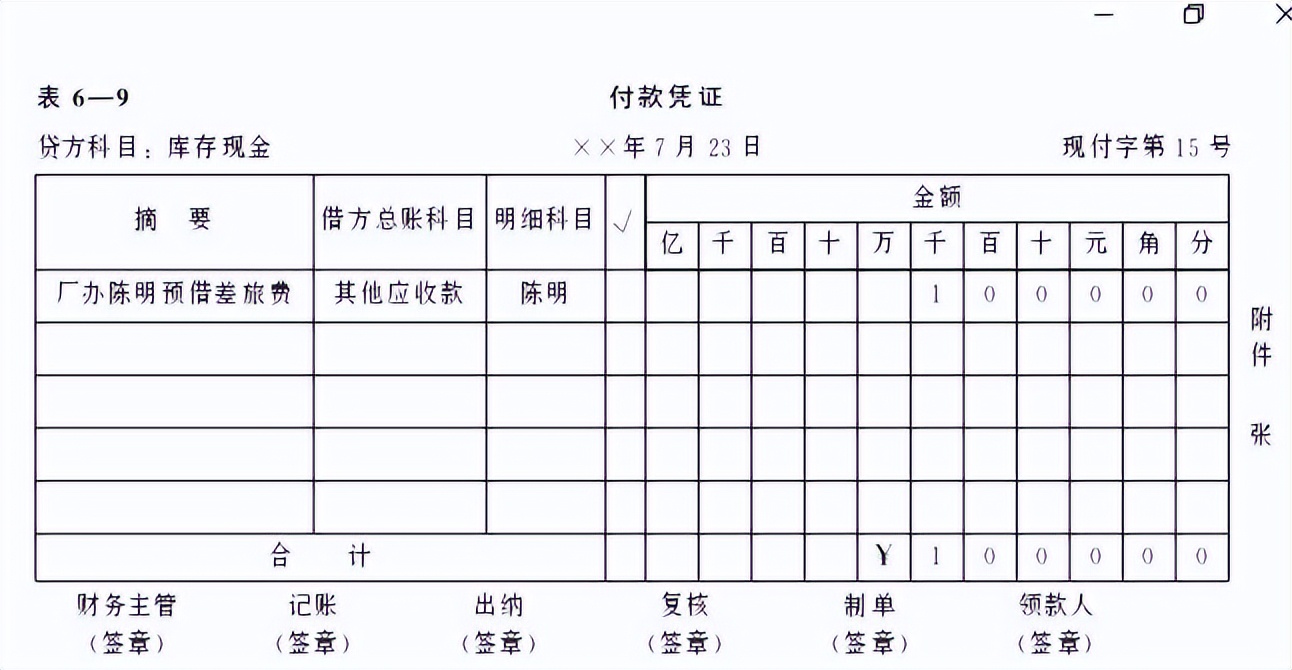 财务会计专业基础知识