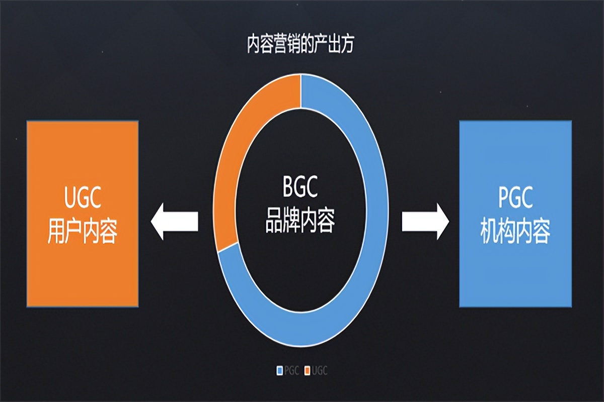 新媒体运营必知专业术语，了解这些，让你轻松掌握流量密码