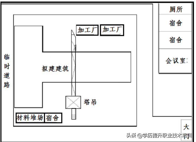 2022年二建建筑考前押题（三）