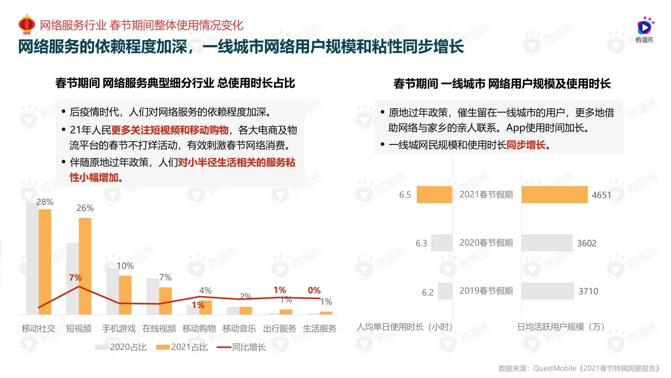 2022年货节社媒营销风向洞察（微播易）