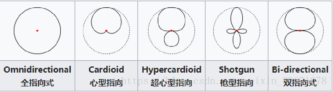 麦克风和扬声器有什么区别（了解麦克风和扬声器不同之处）