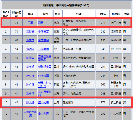 让网易丁磊赚成首富的游戏！盘点03年国内老网游，你都玩过哪些？