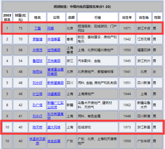 海盗大富翁世界杯(让网易丁磊赚成首富的游戏！盘点03年国内老网游，你都玩过哪些？)