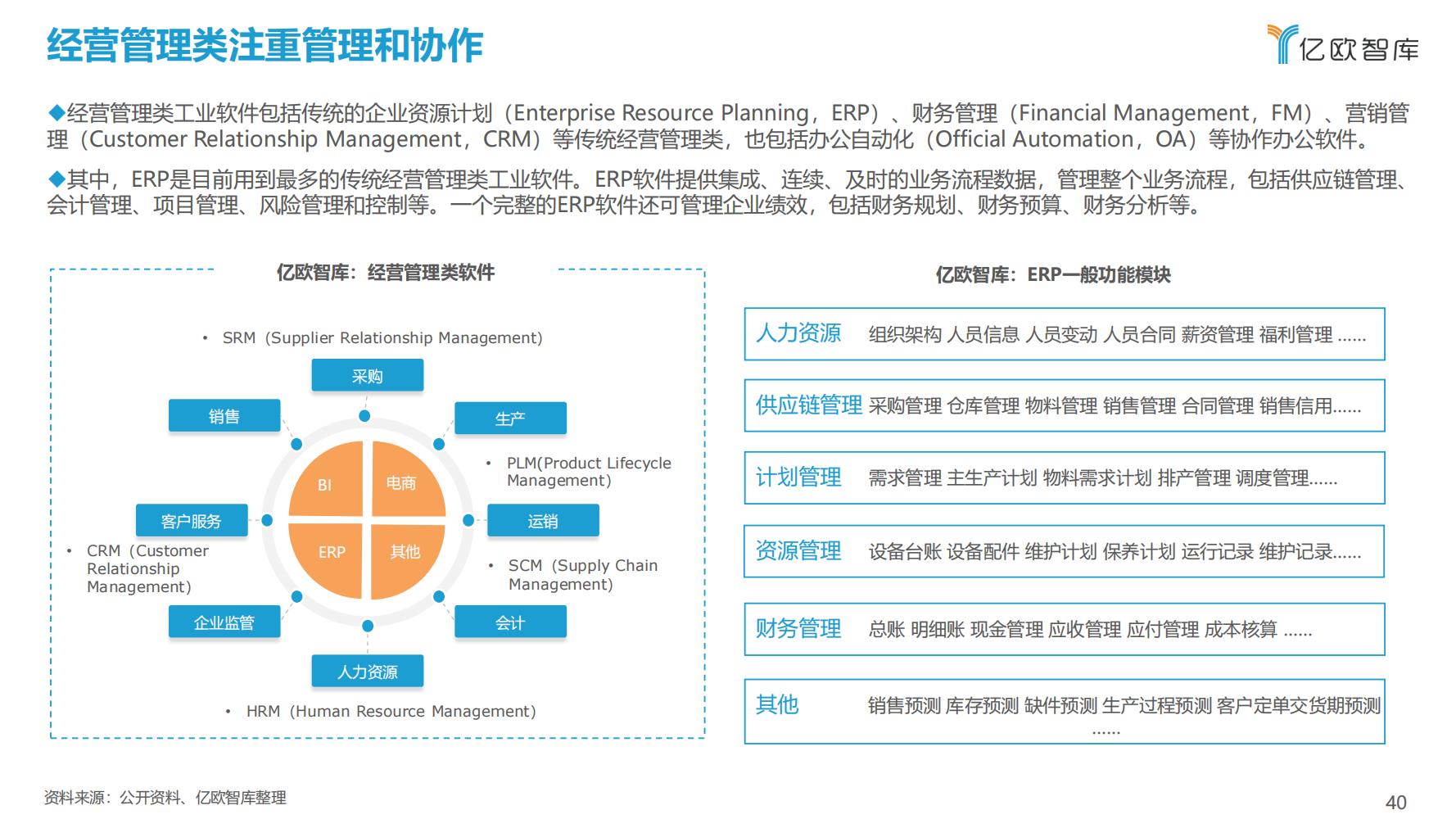 先进制造业：2021中国工业软件行业研究报告（发展机遇）