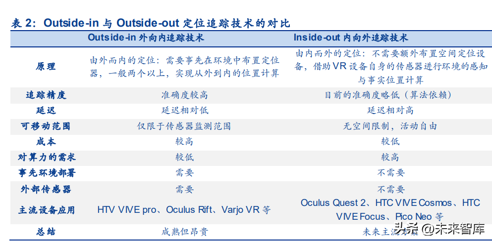 VR拆机报告：架构、迭代路径、组件、算法、生态、市场、趋势