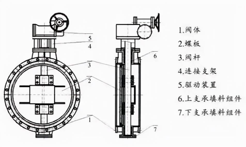 捷耐特小知识：蝶阀的基本知识及选用原则