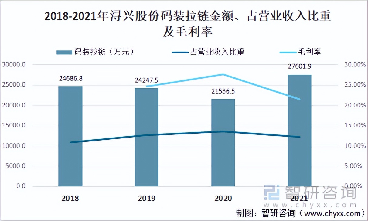 2021年中国拉链市场供需及主要企业龙头经营分析