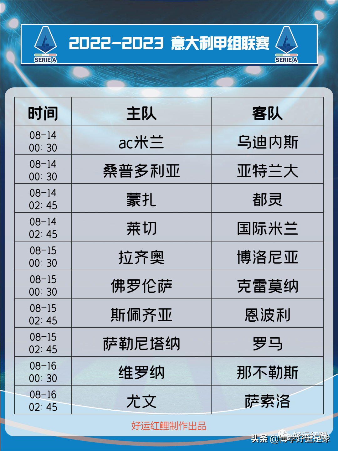 英超几月份结束2022（五大联赛即将重启，战火重燃）