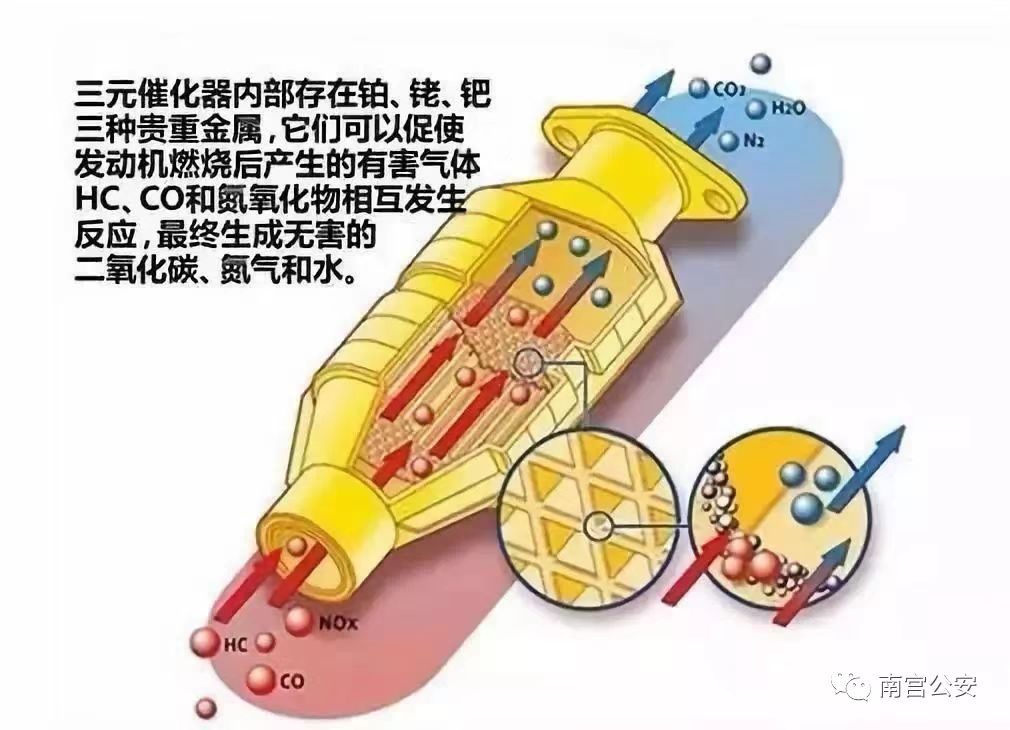 邢台警方打掉系列流窜盗销机动车三元催化器团伙