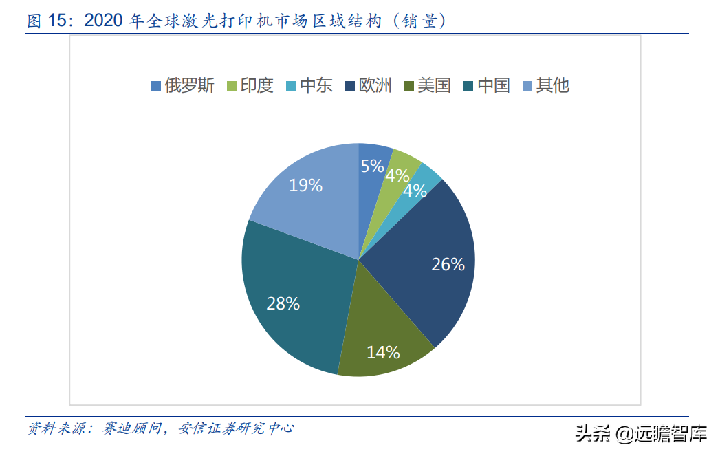 国产打印龙头，纳思达：IC设计能力厚积薄发，溢出效应显现