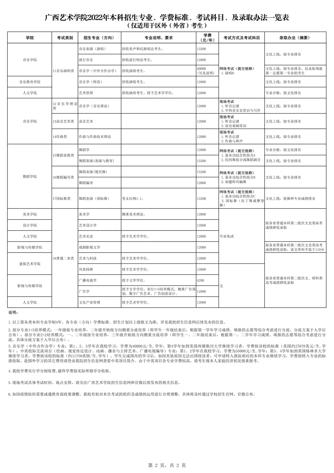 广西艺术学院2022年本科招生简章