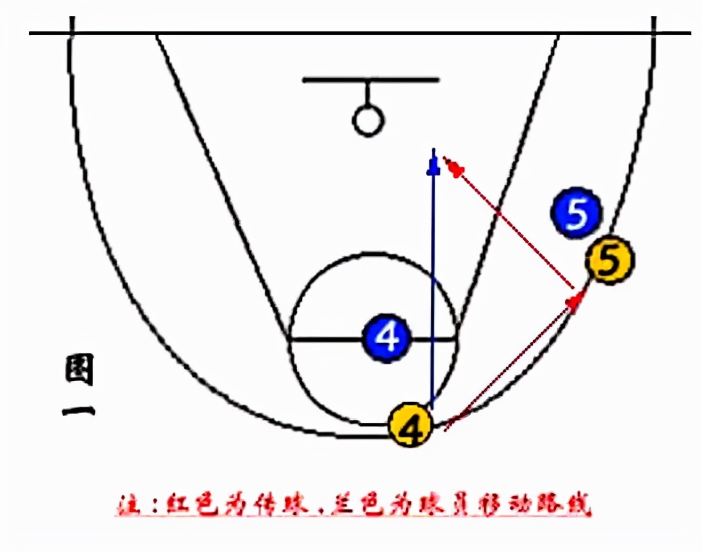 篮球战术图解(「篮球教学」篮球必备技战术图解)