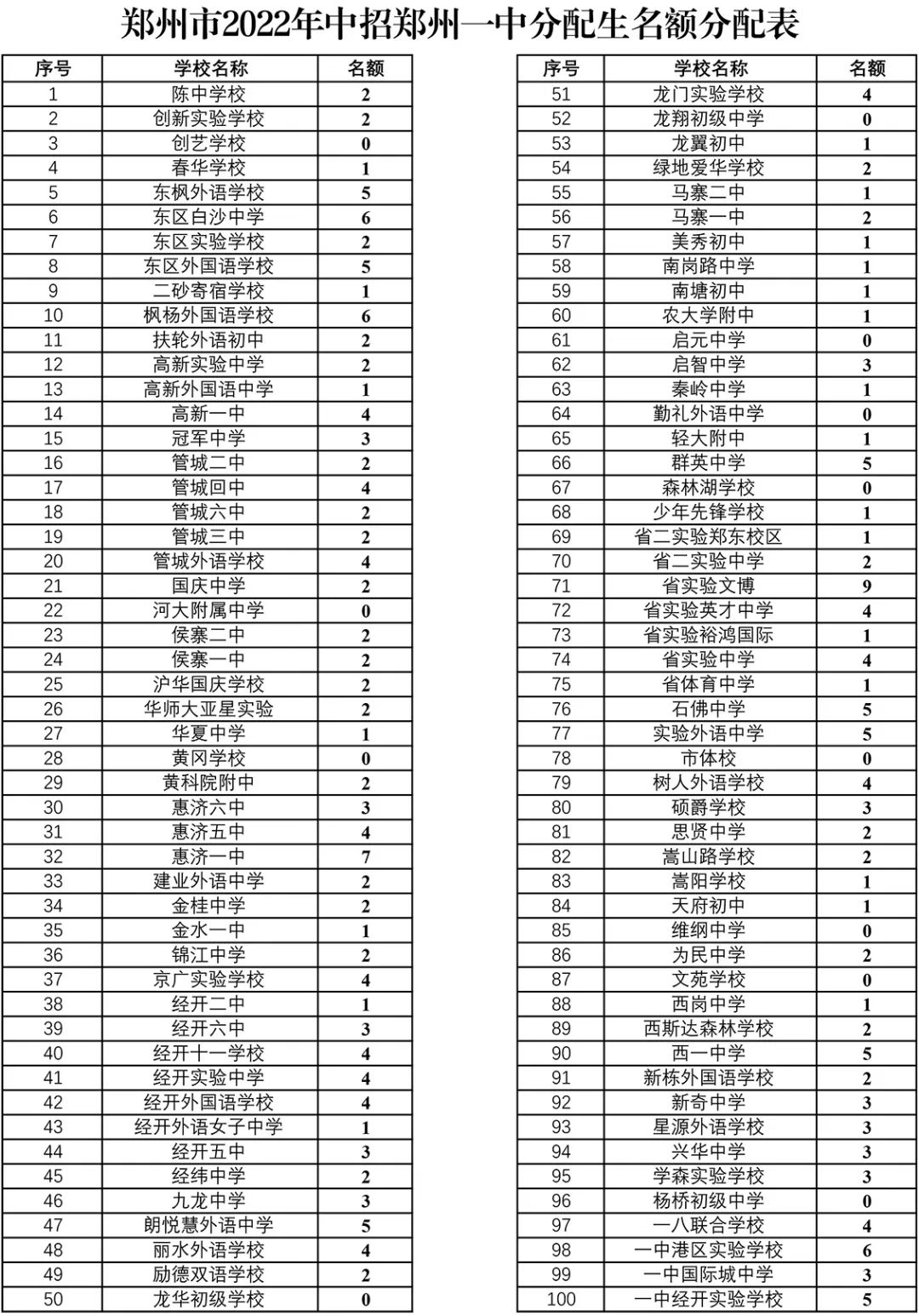 河南省普通高校招生考生服务平台（报考必备）