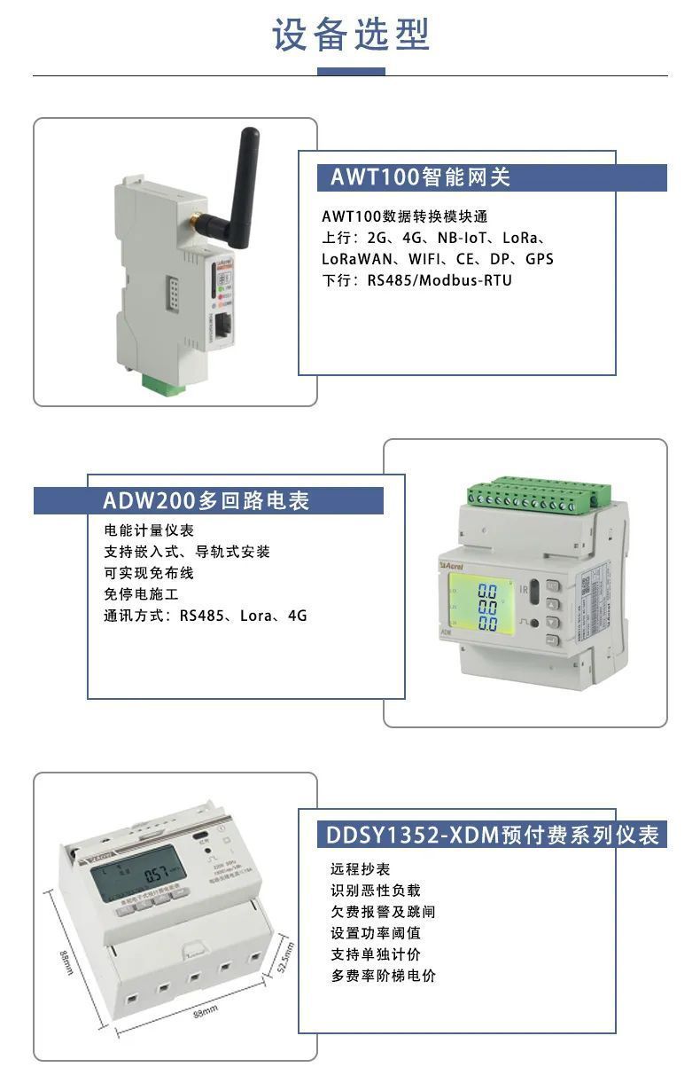 「产品中心」Acrel-EIOT能源物联网平台