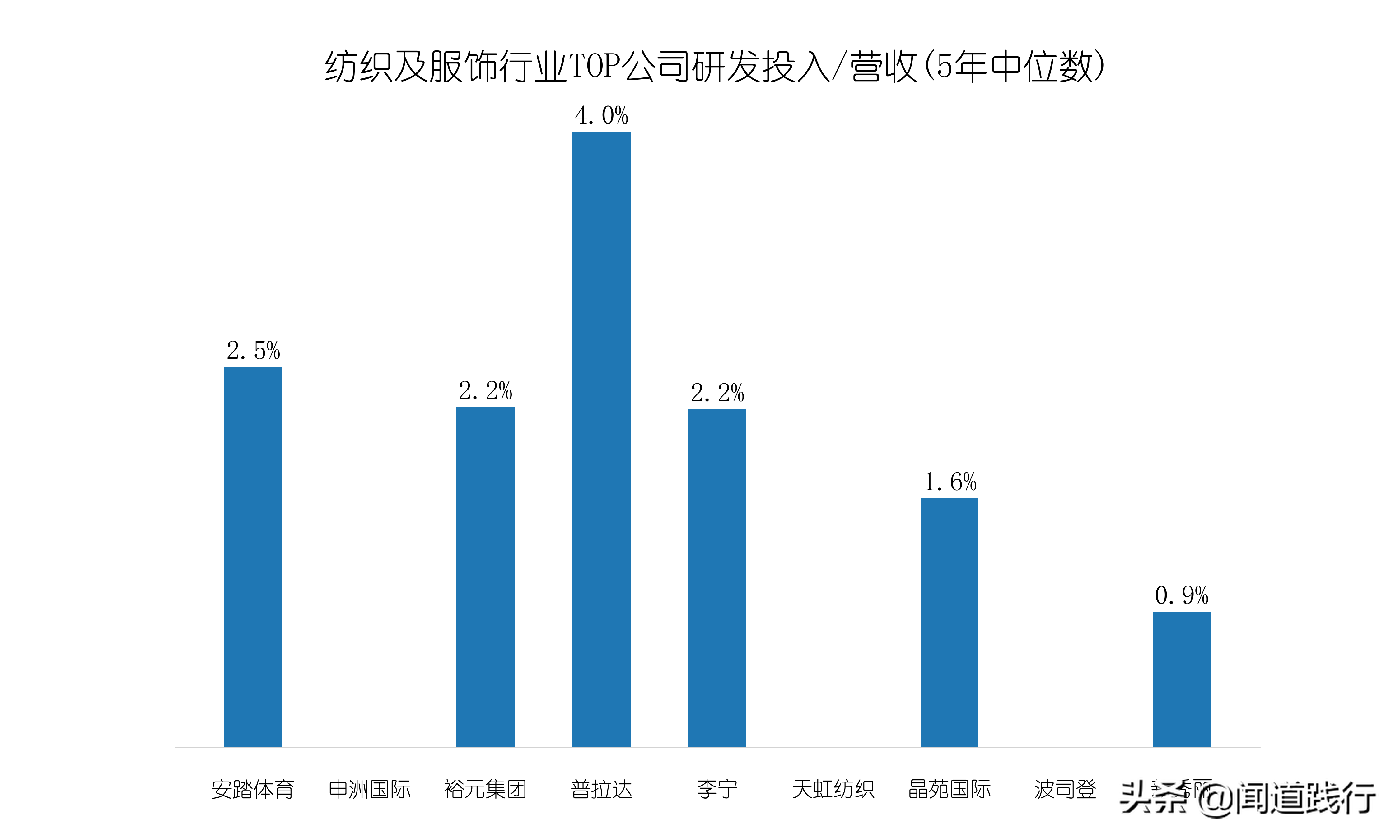 李宁儿童好还是安踏儿童好(安踏体育，估值为啥比腾讯还高？)