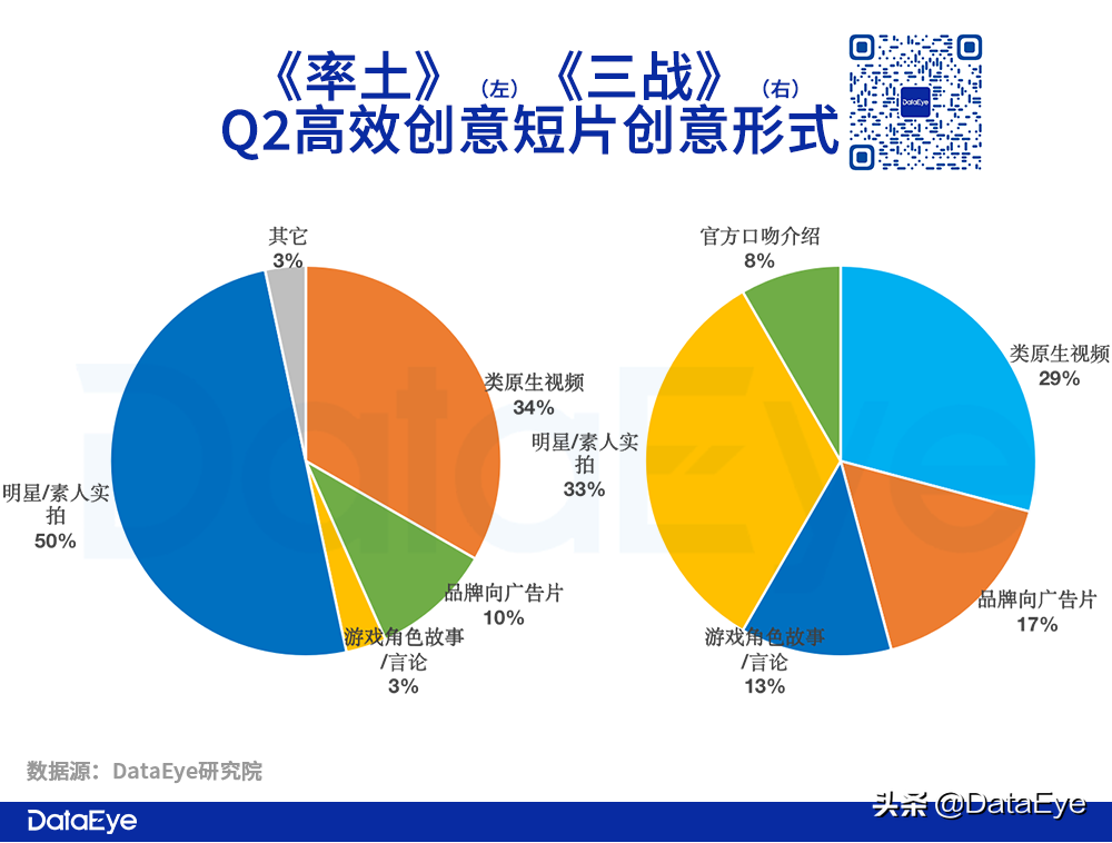 Q2 SLG战况：网易VS阿里VS腾讯VS 4399！谁爆发，谁掉队？