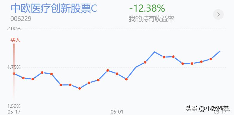 新能源、军工、医疗、科创50、有色分析及后市思路