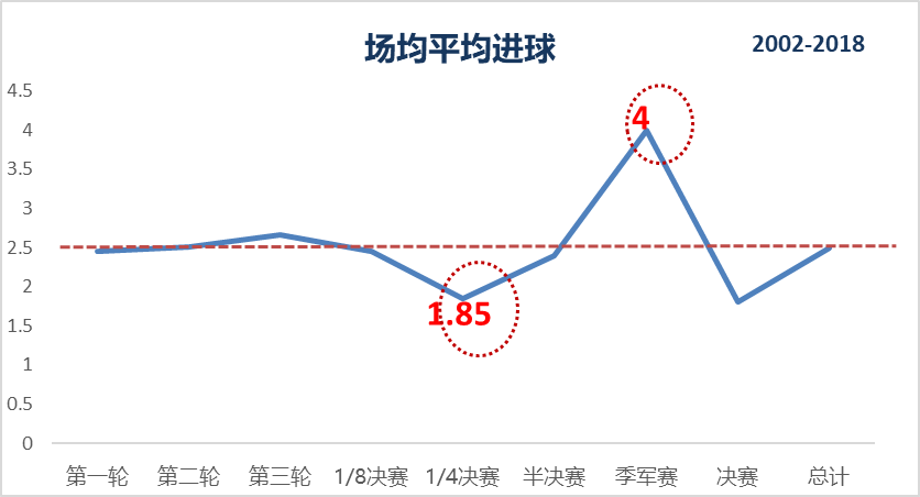 世界杯大小球0.5是多少(如何玩转世界杯大小球和让球)