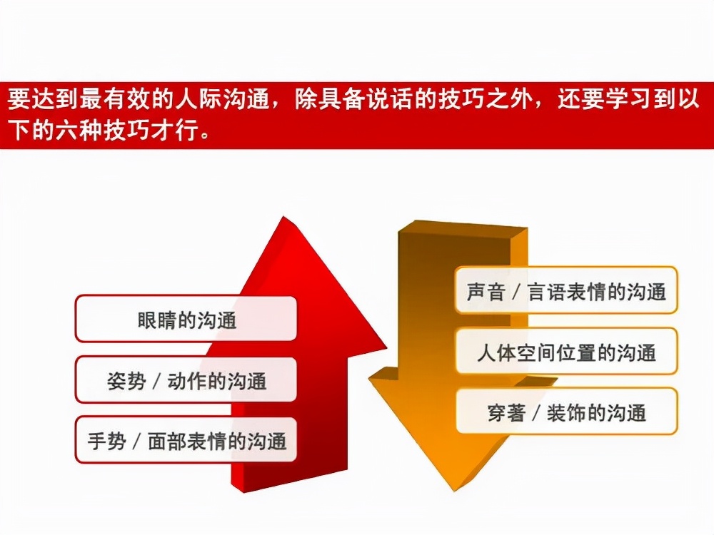 只需用10分钟，你的沟通和表达能力就能得到提高