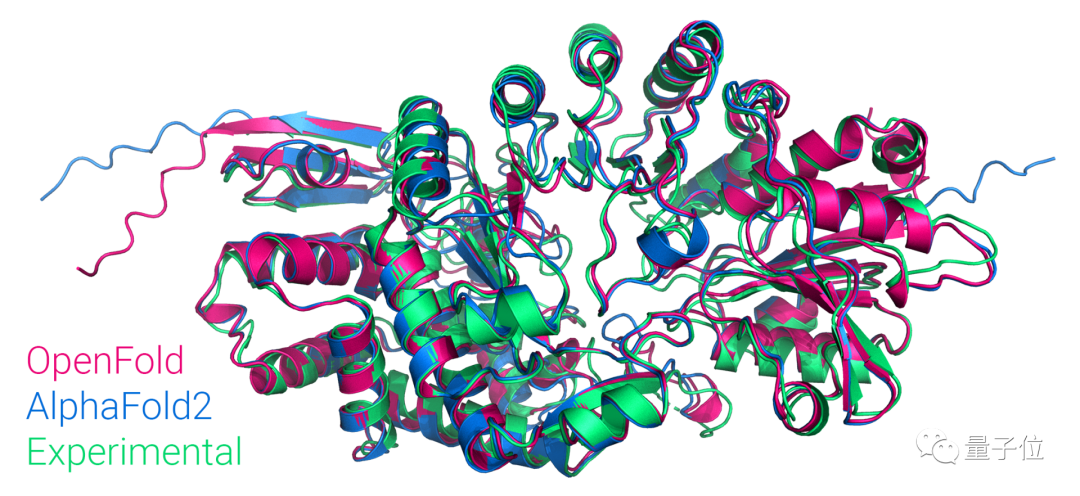 AlphaFold 2复现版开源，特斯拉CVPR现场展出皮卡，今日更多大新闻