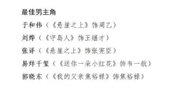 国民弟弟谁能杀出重围？刘昊然易烊千玺领跑春节档，吴磊人气高