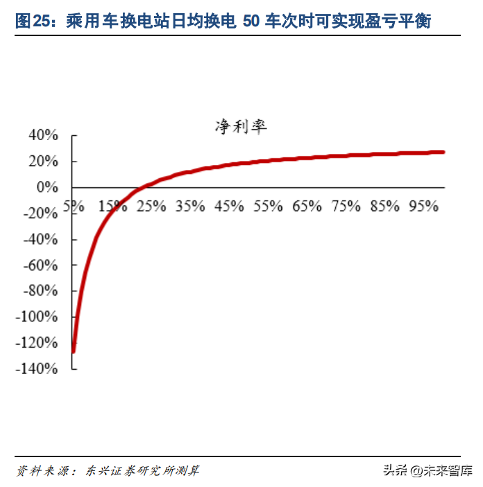 新能源汽车换电行业专题报告：补能格局焕新，各路选手逐鹿换电