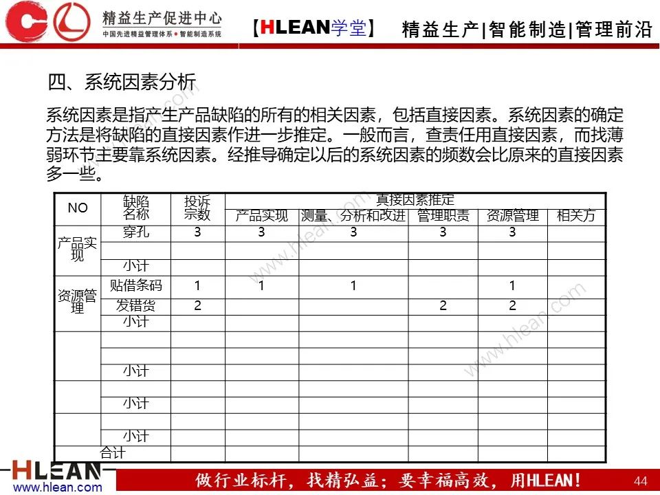 QE是什么？QE管什么？QE到底干些什么？——品質工程技能系統培訓