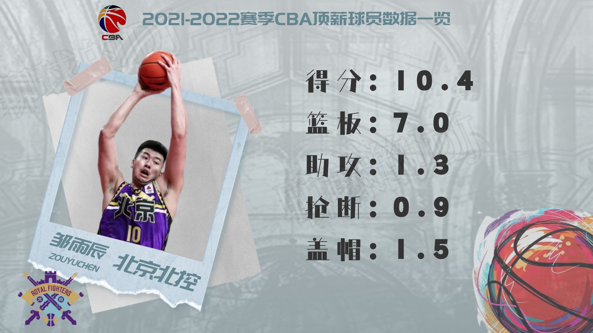 cba球员薪水一览表2021（2021-2022赛季CBA顶薪球员大盘点，谁才物超所值？）