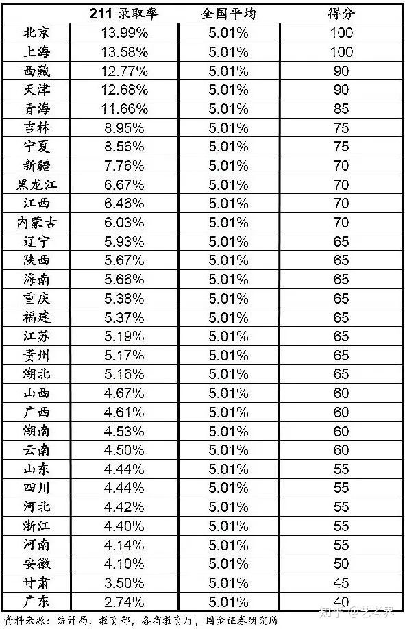 人數暴漲！2022全國高考報名人數1193萬，對這類考生影響最大