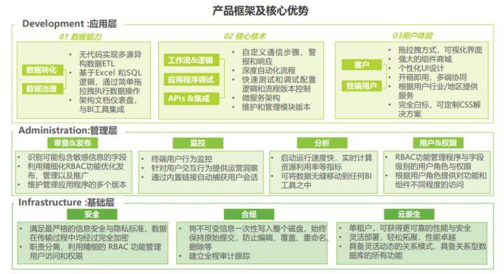 国内国外主流的低代码平台/零代码平台有哪些？