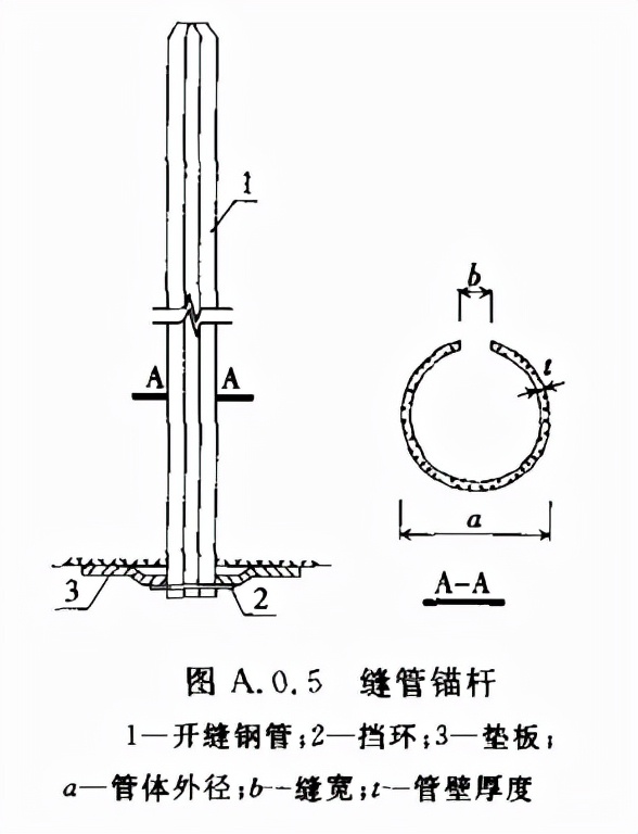锚杆结构构造分享 - 标件库