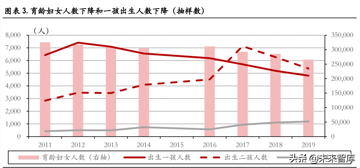 宏观经济-生育率的变化与转机专题研究报告