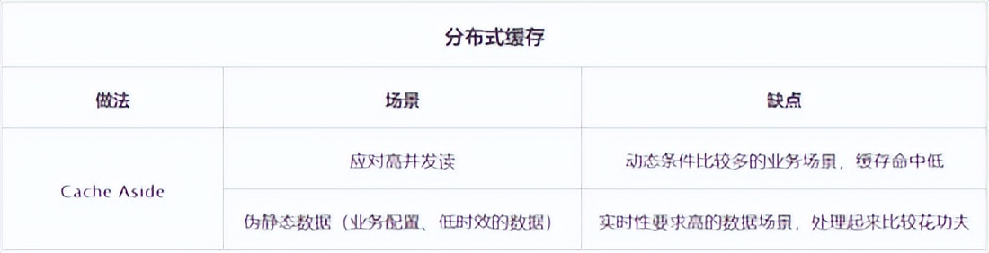 完爆90%的性能毛病，收好数据库优化八大通用绝招