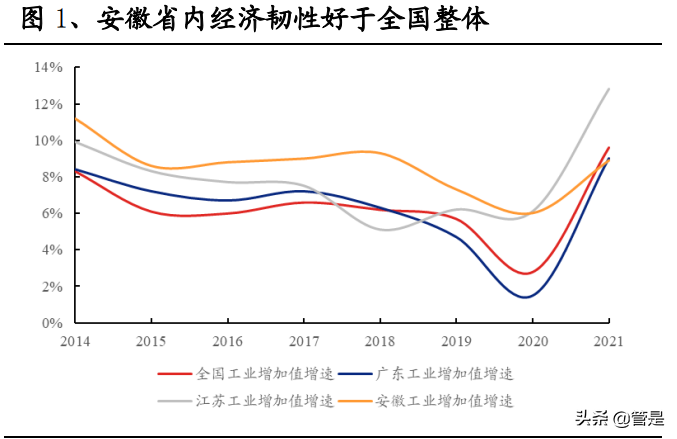 古井贡酒研究报告：古20+气势如虹，利润率拐点可期