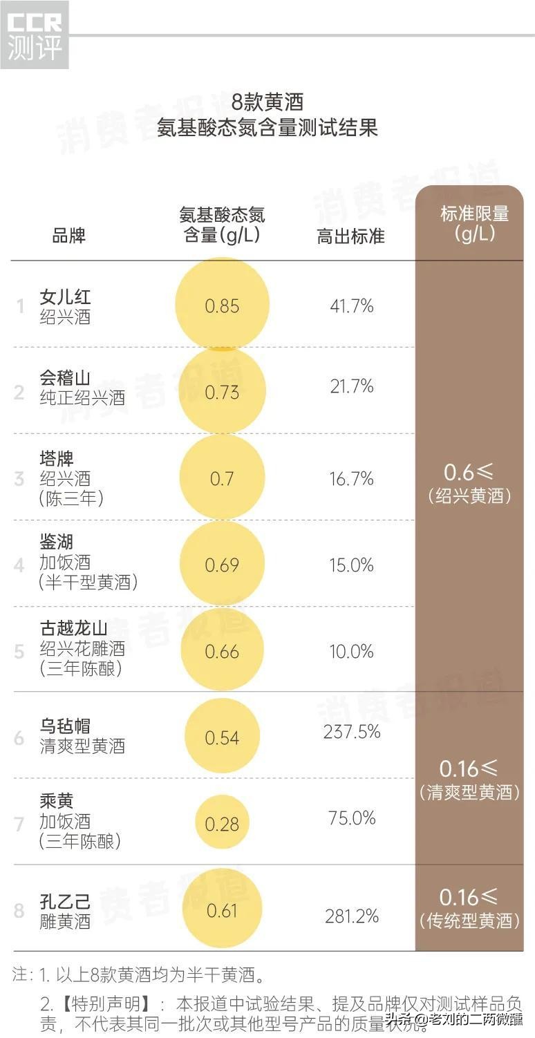 绍兴黄酒哪个牌子好（8款半干型黄酒口感排名）