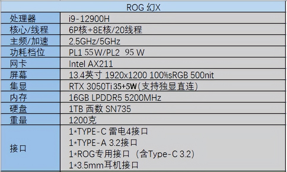 剑走偏锋？ROG幻X评测：性能至上