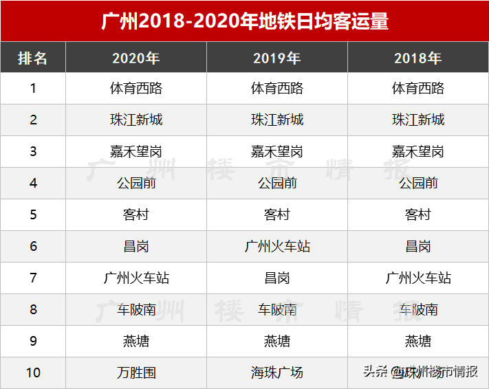 广州2号线地铁时间表（广州2号线地铁时间表站点）-第15张图片-科灵网