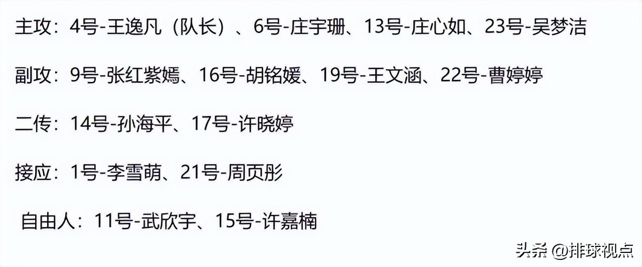 2016女排奥运会小组赛赛程（Mark！女排亚洲杯中国队小组赛赛程，CCTV5直播揭幕战中国vs韩国）